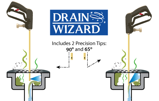 https://twbinnovations.com/wp-content/uploads/2018/10/DrainWizard2TipsGraphic..png